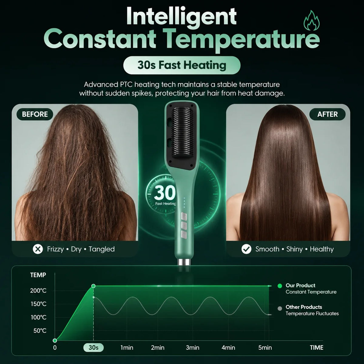 Hair Straightener Comb